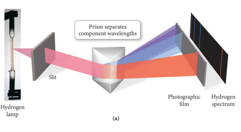 Emission spectra